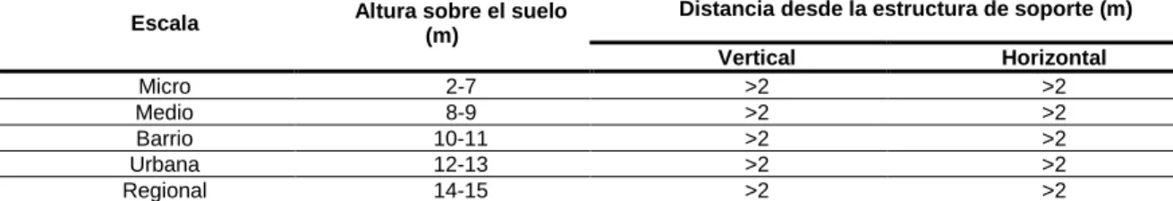 Tabla 17. Criterios mínimos de ubicación de la estación de monitoreo 
