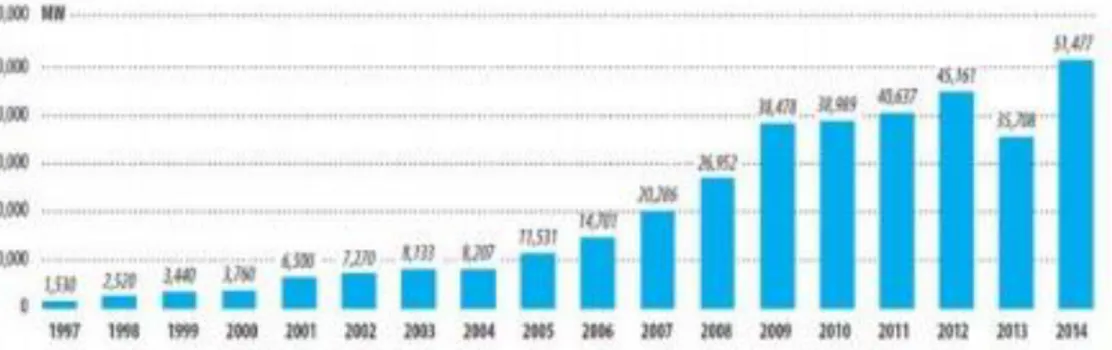 Gráfico 1: Potencia eólica anual instalada en el mundo 1997-2014[6] 