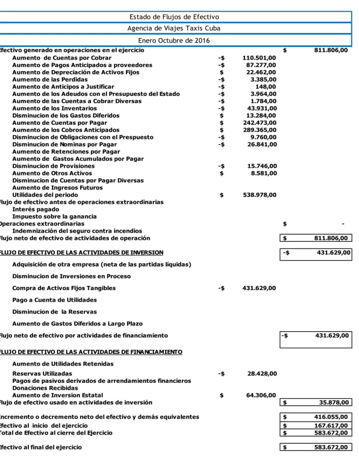 Figura 3: Estado de Flujos de Efectivo. 