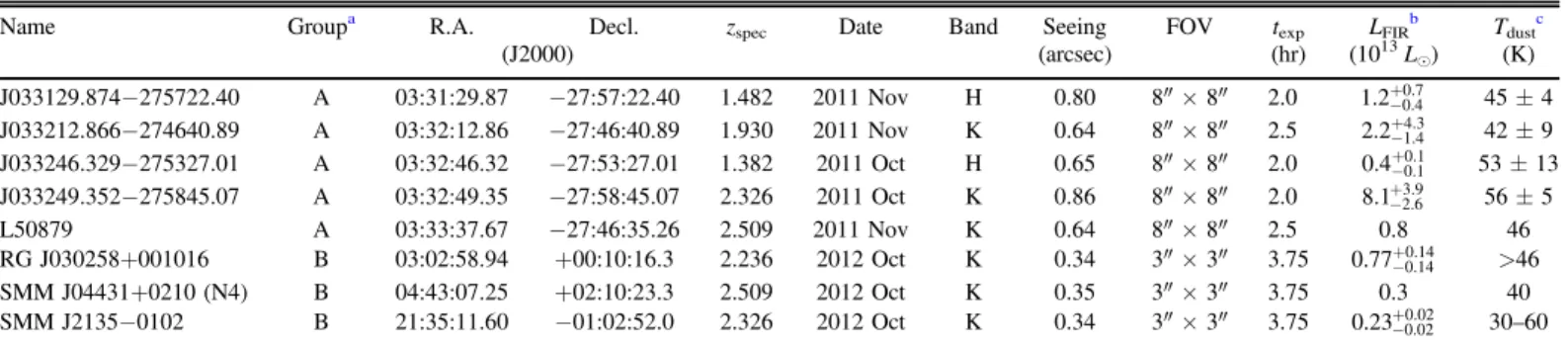 Table 1 Sample Properties