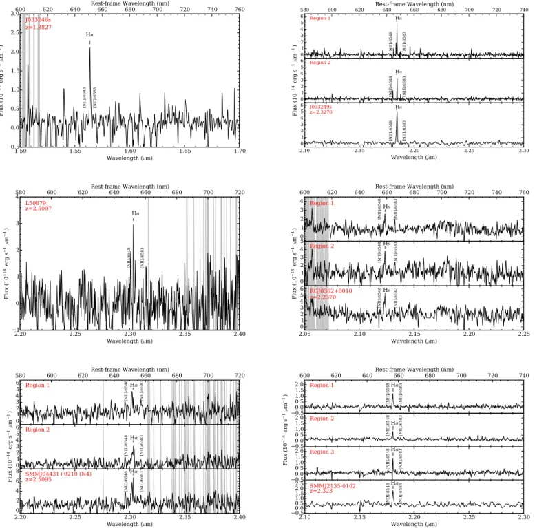 Figure 2. Extracted VLT SINFONI spectra for the SMGs in our sample. The gray zones represent the sky lines