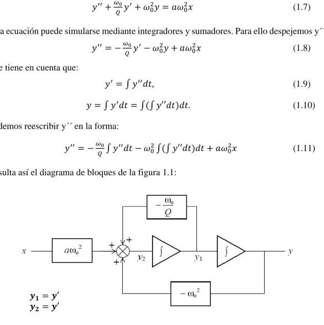 Figura 1.1.  Diagrama de bloques de un filtro de variable de estado . 