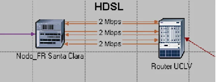 Fig. 2.2 Representación general de los enlaces reales con La UCLV.    