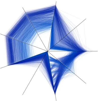 Figura 1.3: Gráﬁco en coordenadas de estrella