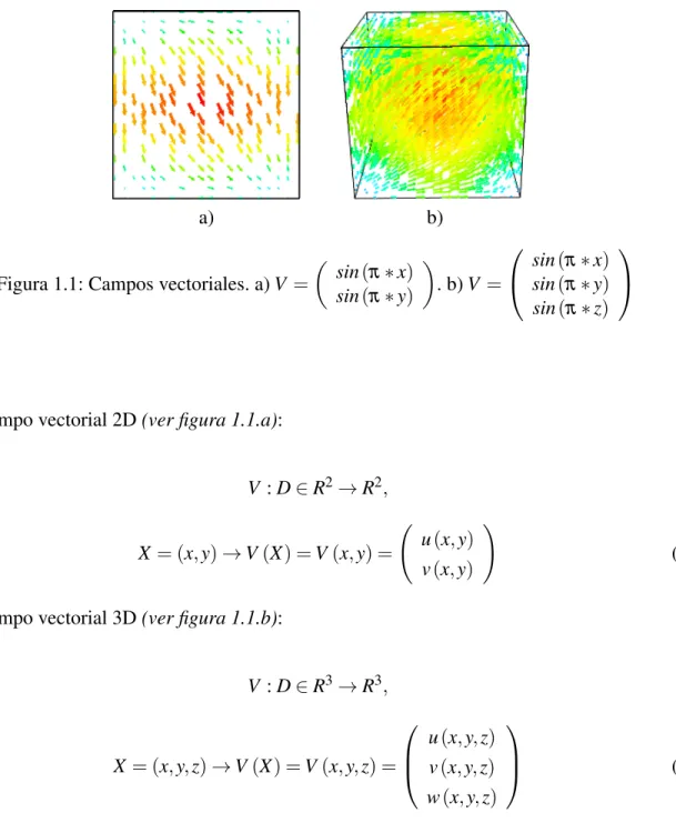 Figura 1.1: Campos vectoriales. a) V =  sin (π ∗ x) sin (π ∗ y)  . b) V =  sin (π ∗ x)sin(π ∗ y) sin (π ∗ z) 