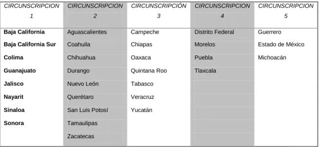 Tabla 2.  Ejemplo de Circunscripciones 