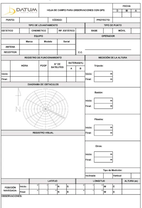 Figura 7. Formato, datos del GPS 