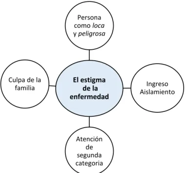 Figura 1. Codificación abierta y axial.  