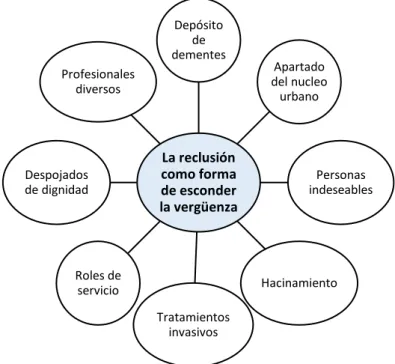 Figura 2. Codificación abierta y axial.  