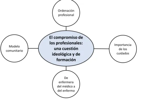 Figura 6. Codificación abierta y axial. 