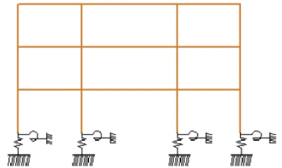 Fig. 2.12. Modelo para el análisis conjunto del sistema  estructura-cimiento-suelo.