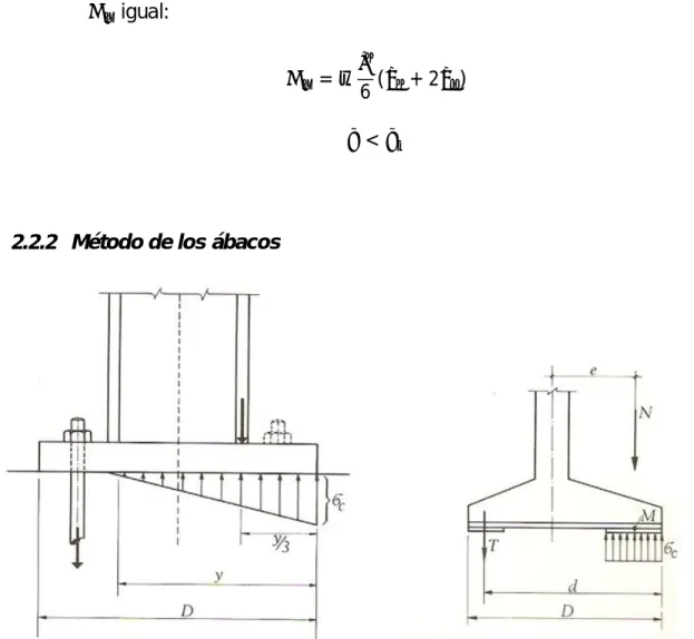Figura 2.2.2a: Las incógnitas del dimensionamiento de la base. 