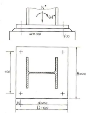Figura 3.1.2: Dimensiones y cargas de la base de columna.  