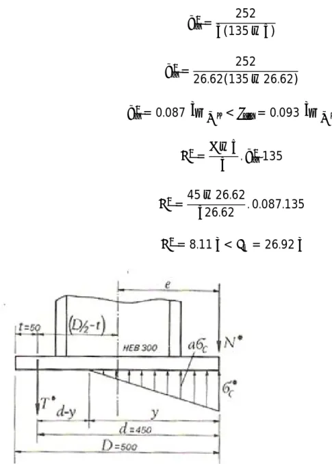 Figura 2.2.b: las incógnitas del dimensionamiento de la base. 