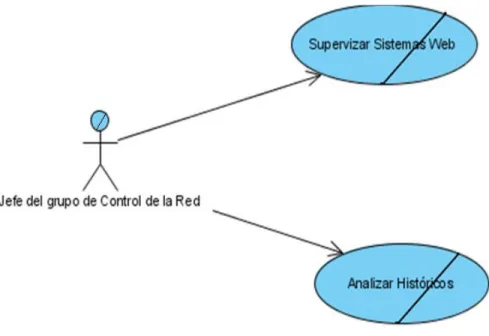 Figure 2: Diagrama de Caso de Uso del Negocio 