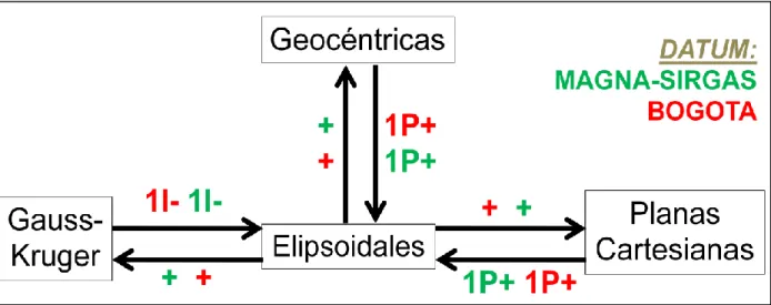 Ilustración 2: Resultado de la evaluación en las formulas de conversión. 