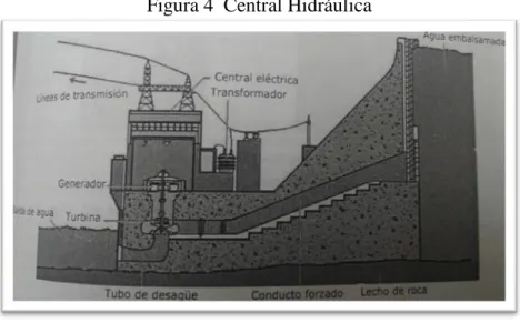 Figura 4  Central Hidráulica 
