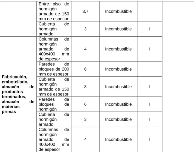 Tabla 3.2: Áreas de riesgo fundamentales 