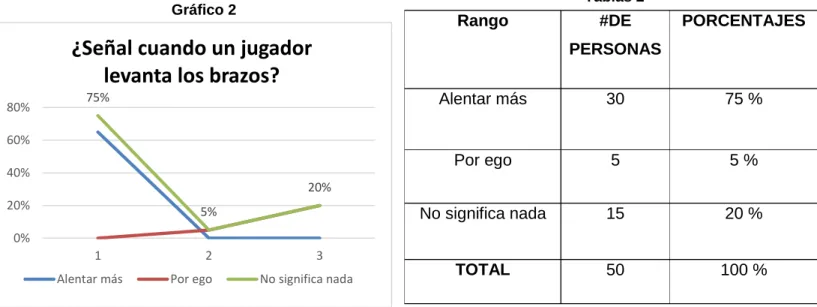 Gráfico 2 Tablas 2