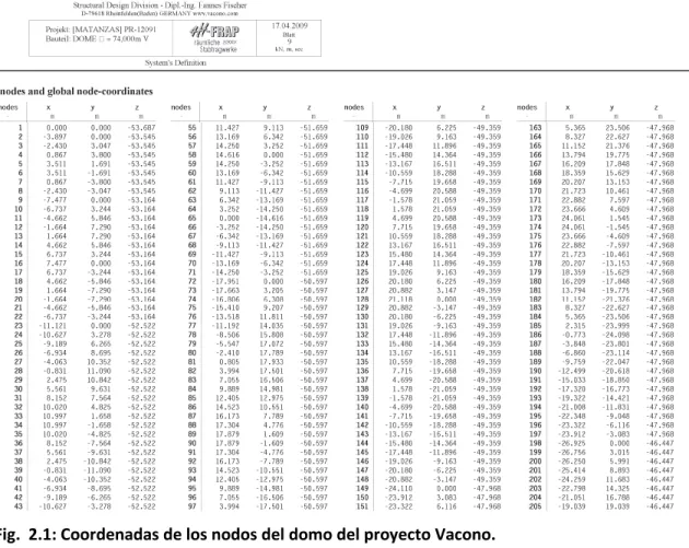 Fig.  2.1: Coordenadas de los nodos del domo del proyecto Vacono. 