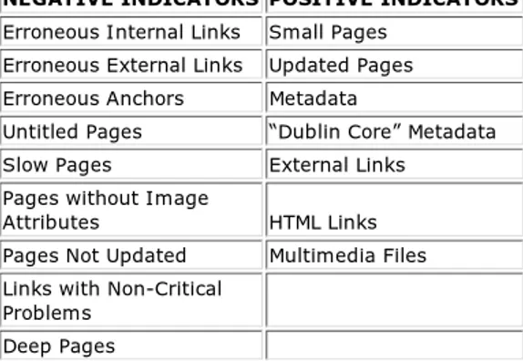 Table I. Formal Quality Indicators