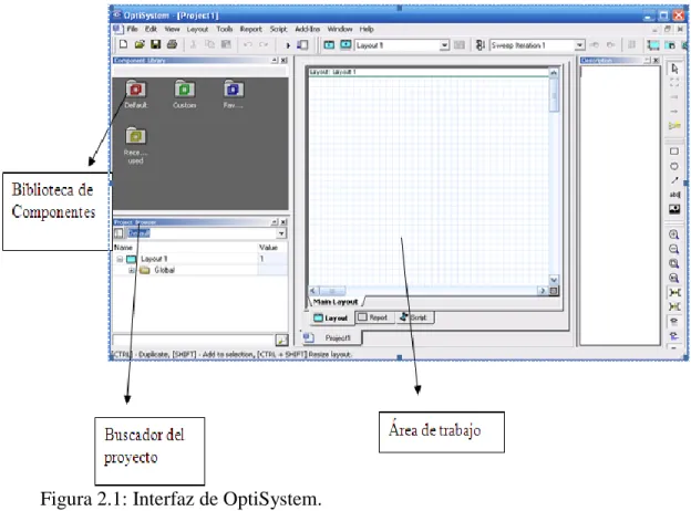 Figura 2.1: Interfaz de OptiSystem. 