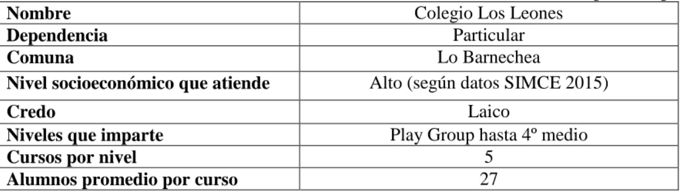 Tabla 1: Información general colegio