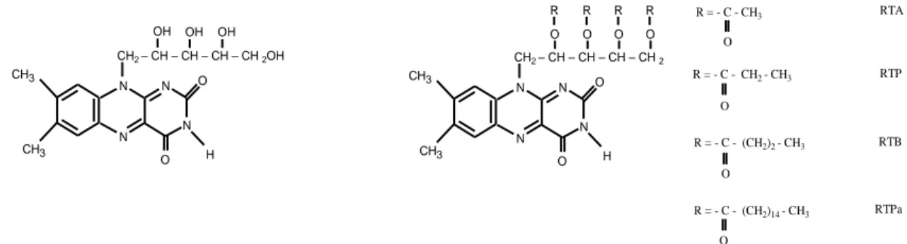 Figura III-1: Molécula de Riboflavina y sus derivados : A la izquierda se muestra la  molécula de riboflavina