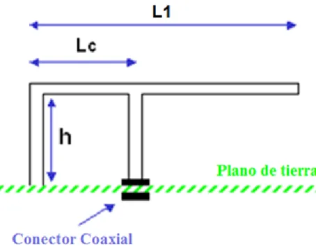 Fig. 2.1 Variables fundamentales para el cálculo 