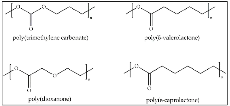 Figure 3-9. Molecular structure of aliphatic carbonyl polymers. 