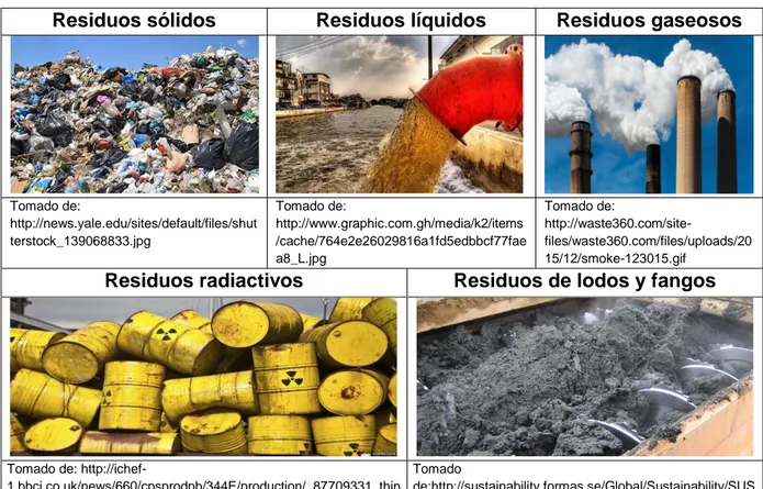 Tabla 2 Clasificación de los residuos sólidos según su estado.  Fuente: Autores 