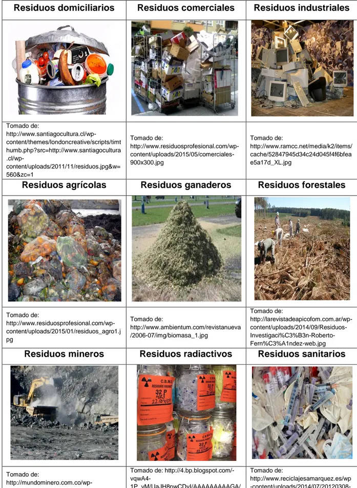 Tabla 4 Clasificación de los residuos sólidos según su origen.  Fuente: Autores 
