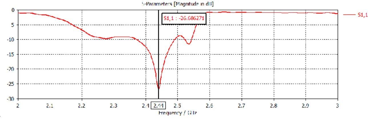 Figura  2.17. Patrón  de radiación  en tres  dimensiones  y en coordenadas  polares. 