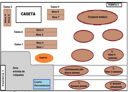 Figura  6. Plano de la planta 