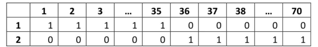 Tabla 2. 1 Ejemplo de los datos guardados en melaTargets. 