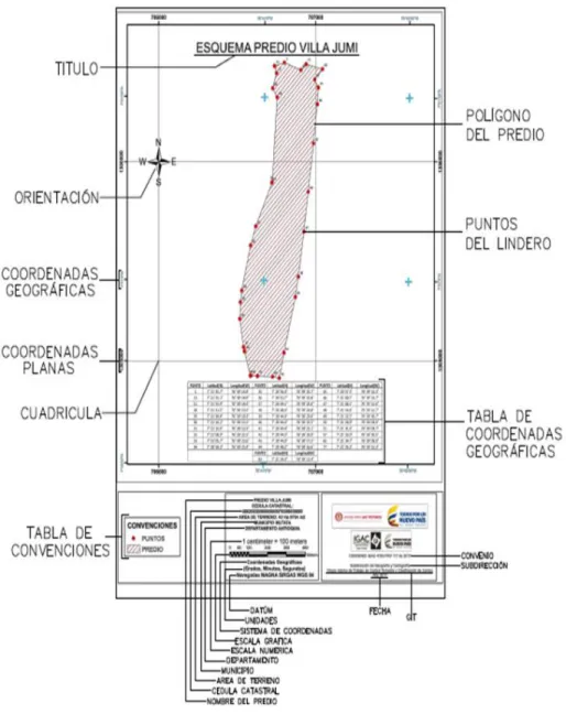 Figura No. 2: Forma de presentar los Esquemas de Determinación. Fuente Instituto Geográfico  Agustín Codazzi 