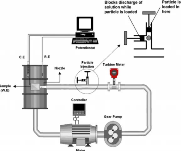 Figura 1-2: Esquema de la configuración de un Impinging Testing (Mohammadi, 2010) 