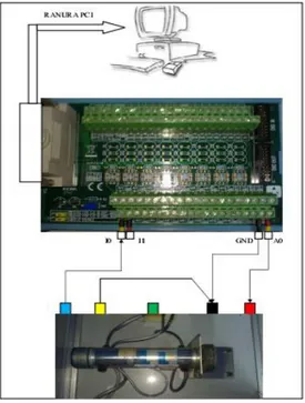 Figura 1.6 Esquema del sistema de control de posición de un motor de corriente directa 