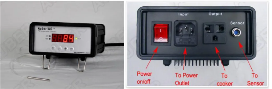 Figura 1.9 Vista frontal y trasera del controlador PID de temperatura Auber WS-1500ES 