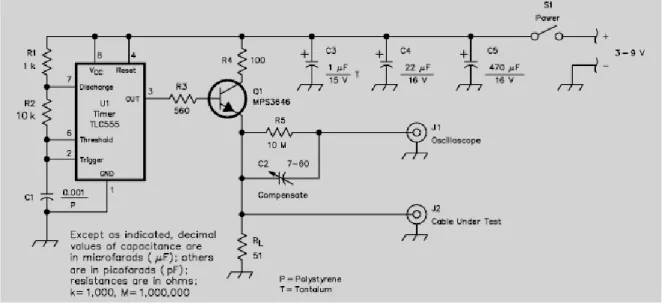 Fig: 2.3 Circuito de un Reflectómetro(R. Dean Straw 2000). 