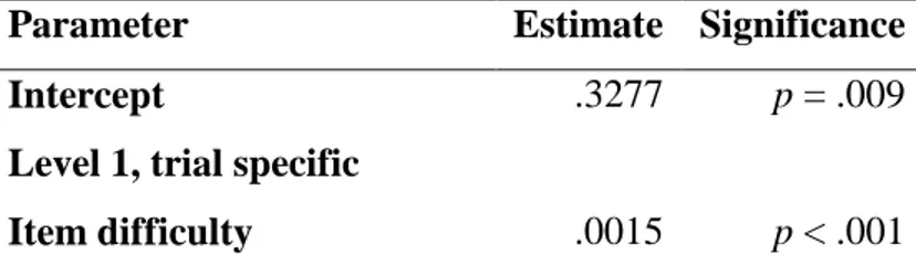 Table 2-I: Mixed-effect multi-level regression for overconfidence. Ind. variables: 