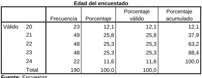Gráfico 2