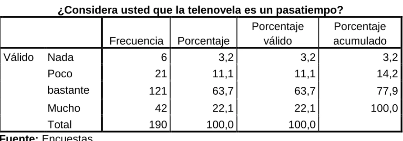 Gráfico 3