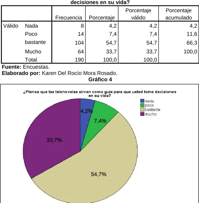 Gráfico 4