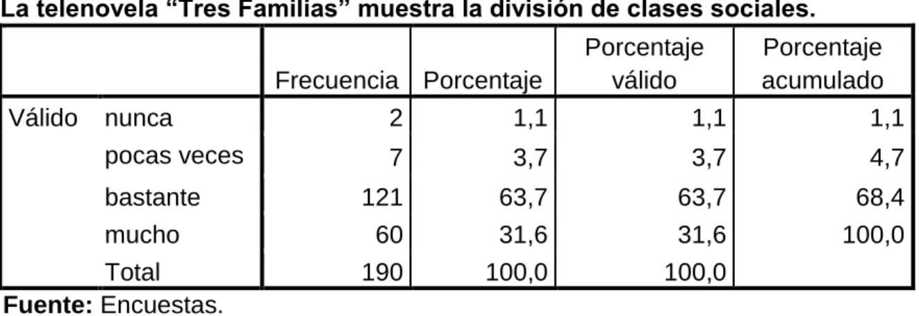 Gráfico 5 