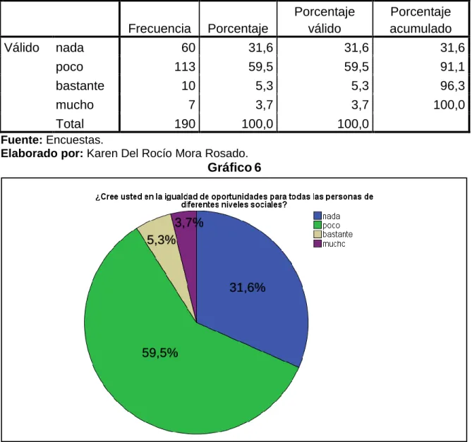 Gráfico 6 