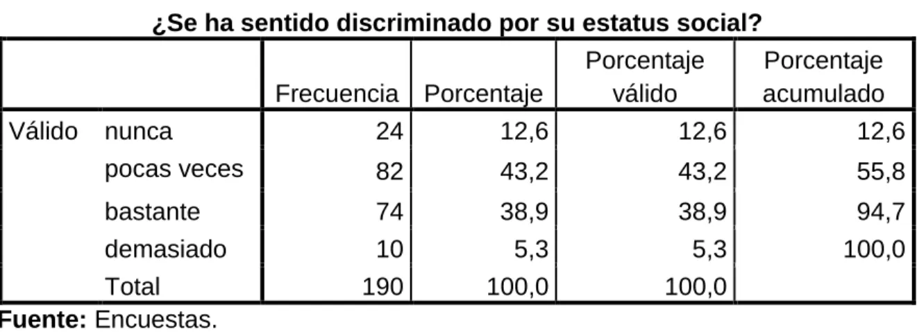 Gráfico 7 
