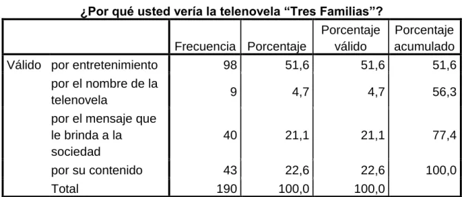 Gráfico 9