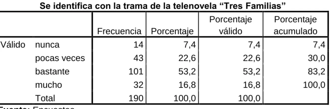 Gráfico 10