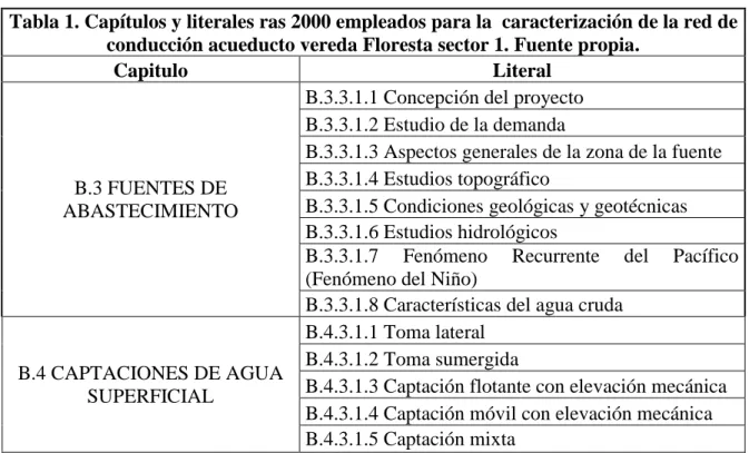 Tabla 1. Capítulos y literales ras 2000 empleados para la  caracterización de la red de  conducción acueducto vereda Floresta sector 1
